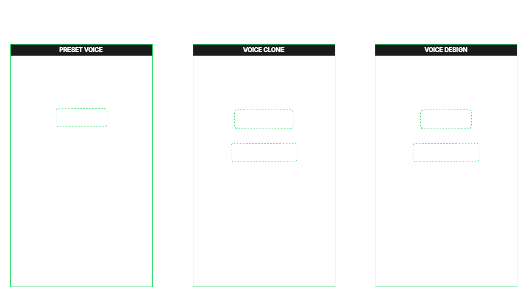 Diagram comparing three modern TTS conditioning approaches.