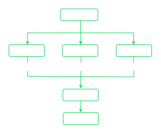 Structured prompting framework